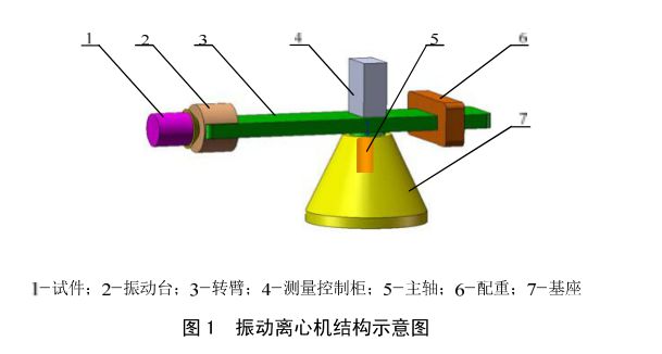 核戰(zhàn)斗部振動離心機(jī)試驗(yàn)方法(圖1)