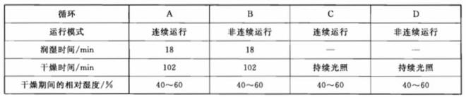 色漆用氙弧燈老化試驗(yàn)箱怎么做人工老化試驗(yàn)？(圖2)