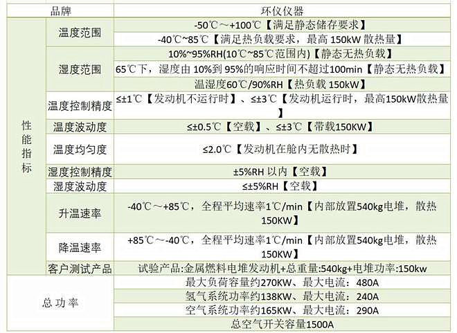燃料電池高原試驗艙(圖2)
