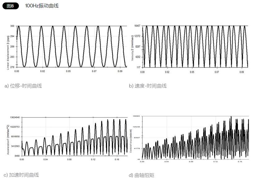 垂直水平振動測試臺的模擬實(shí)驗(yàn)(圖4) 垂直水平振動測試臺的模擬實(shí)驗(yàn)(圖4)