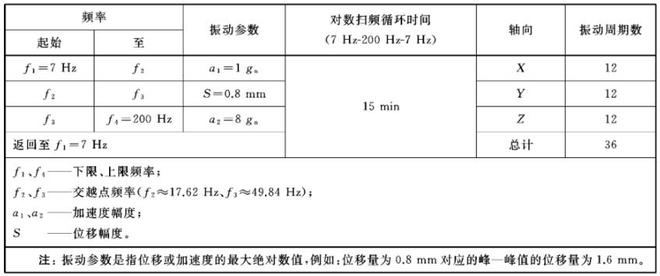 電子產(chǎn)品鋰電池專用振動(dòng)臺(tái)(圖1)