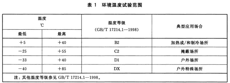 環(huán)境溫度試驗(yàn)等級(jí)范圍 環(huán)境溫度試驗(yàn)等級(jí)范圍
