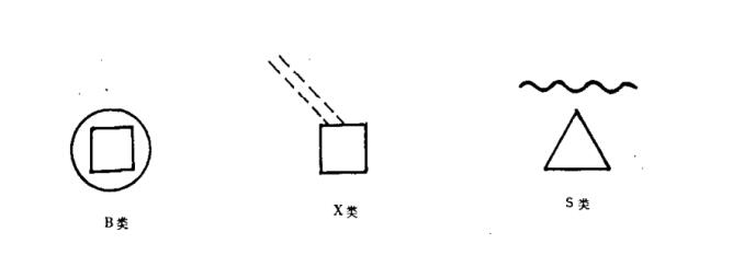 船用導(dǎo)航設(shè)備區(qū)分符號(hào) 船用導(dǎo)航設(shè)備區(qū)分符號(hào)