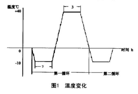 電視機(jī)溫度變化試驗要求 電視機(jī)溫度變化試驗要求