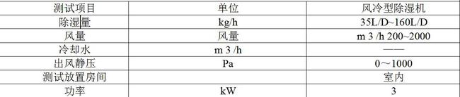 除濕機測試用除濕機性能環(huán)境測試倉技術(shù)要求(圖1) 除濕機測試用除濕機性能環(huán)境測試倉技術(shù)要求(圖1)