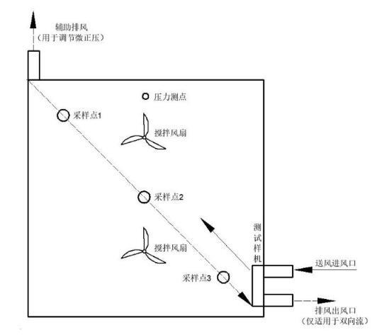 81立方環(huán)境測(cè)試倉(cāng)使用要注意得方面(圖1)