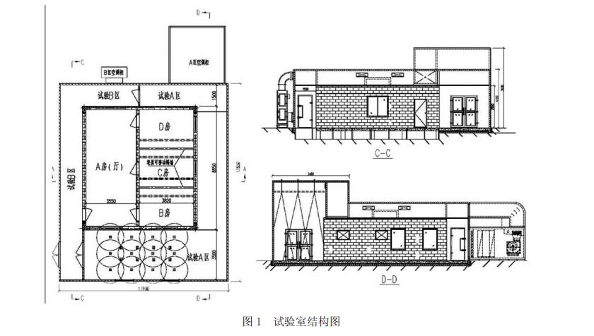 房間空調(diào)器舒適性檢測實驗室(圖1) 房間空調(diào)器舒適性檢測實驗室(圖1)
