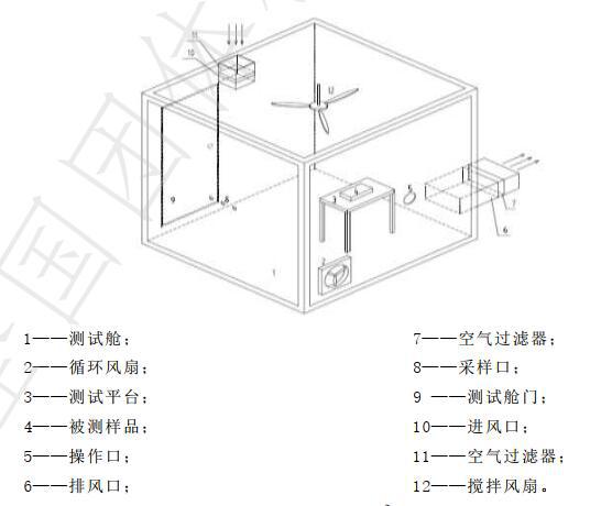 乘用車(chē)空氣凈化器測(cè)試艙示意圖