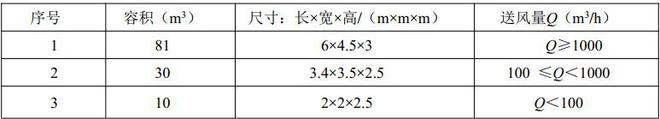 家用新風(fēng)機(jī)微正壓試驗(yàn)艙的整體結(jié)構(gòu)(圖2)