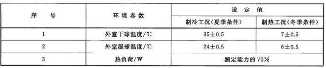 家用空調(diào)舒適性評價室的數(shù)據(jù)檢測(圖2) 家用空調(diào)舒適性評價室的數(shù)據(jù)檢測(圖2)