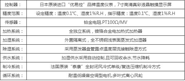 雙85恒溫恒濕試驗箱供應(yīng)商，權(quán)威選購指南(圖5)
