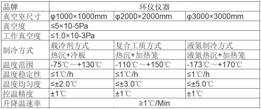 購(gòu)買低氣壓真空箱需要多少錢(圖1)
