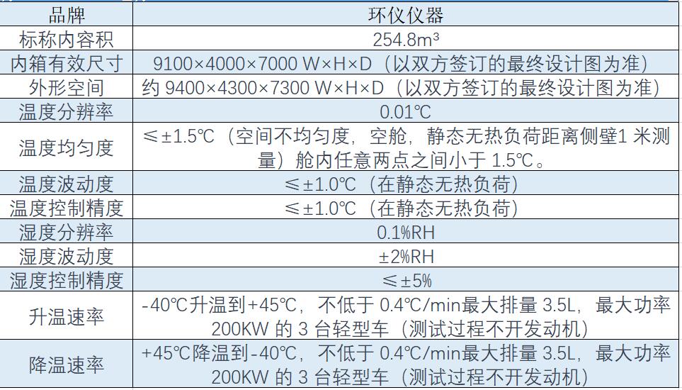 輕型汽車(chē)高低溫性能環(huán)境艙系統(tǒng)如何選型(圖1)