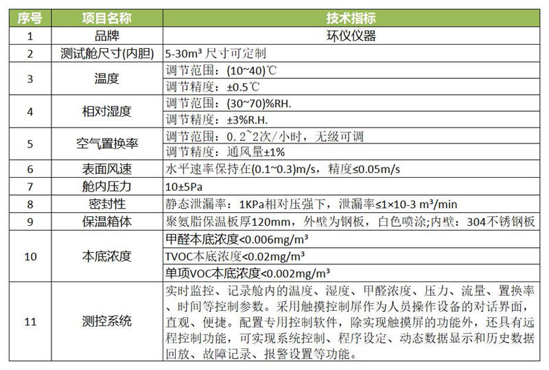 木制品VOC釋放量氣候室需要多大？(圖1)