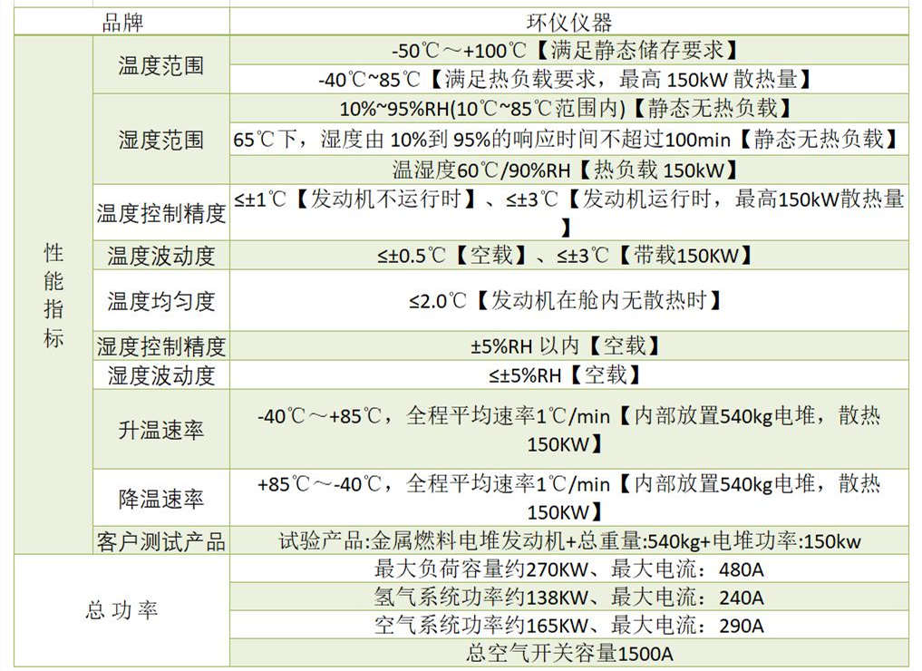 GB/T 31035-2014燃料電池冷啟動試驗室(圖1)