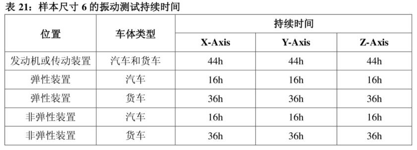 (圖2) (圖2)