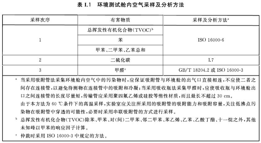 合成材料面層60L小型測試艙有害物質限量測試(圖2)