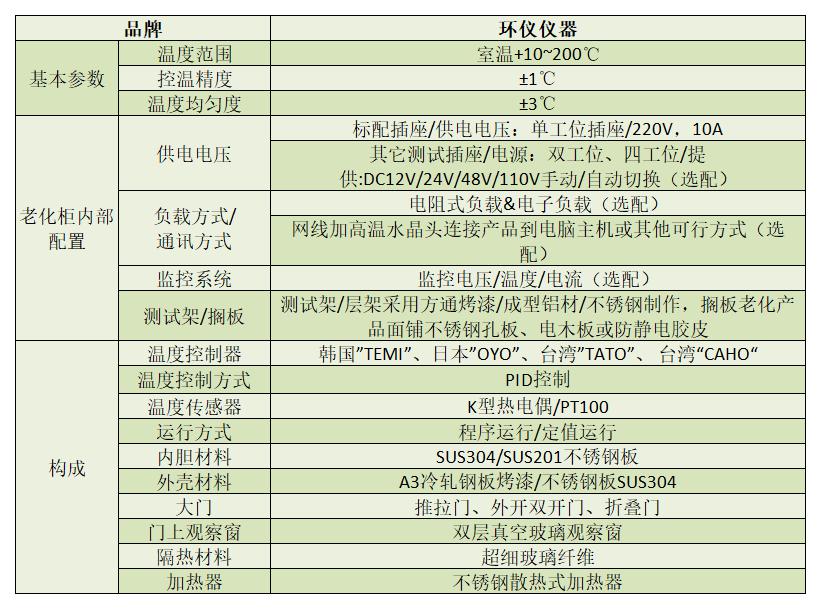編輯 | 環(huán)儀儀器  一、產(chǎn)品簡介： 常溫BIT測試老化柜是用于固態(tài)硬盤（SSD）常溫讀寫測試（BurnInTest，BIT）的試驗設(shè)備，老化柜可以提供固態(tài)硬盤運行所需要的穩(wěn)定溫度，為BIT測試提供保障。   二、滿足標(biāo)準(zhǔn)： YD/T 3824-2021 面向互聯(lián)網(wǎng)應(yīng)用的固態(tài)硬盤測試規(guī)范 JEDEC 218   三、技術(shù)參數(shù)：    四、產(chǎn)品特點： 1、根據(jù)不同的要求提供測試電腦配置。  2、機柜(圖2)