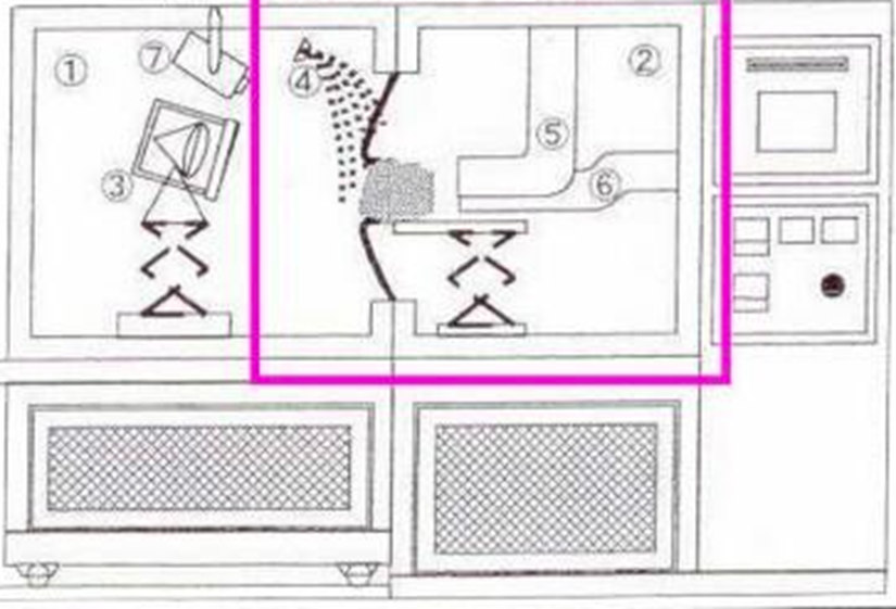 前照燈日照淋雨進(jìn)霧試驗(yàn)機(jī)的試驗(yàn)方法(圖2)