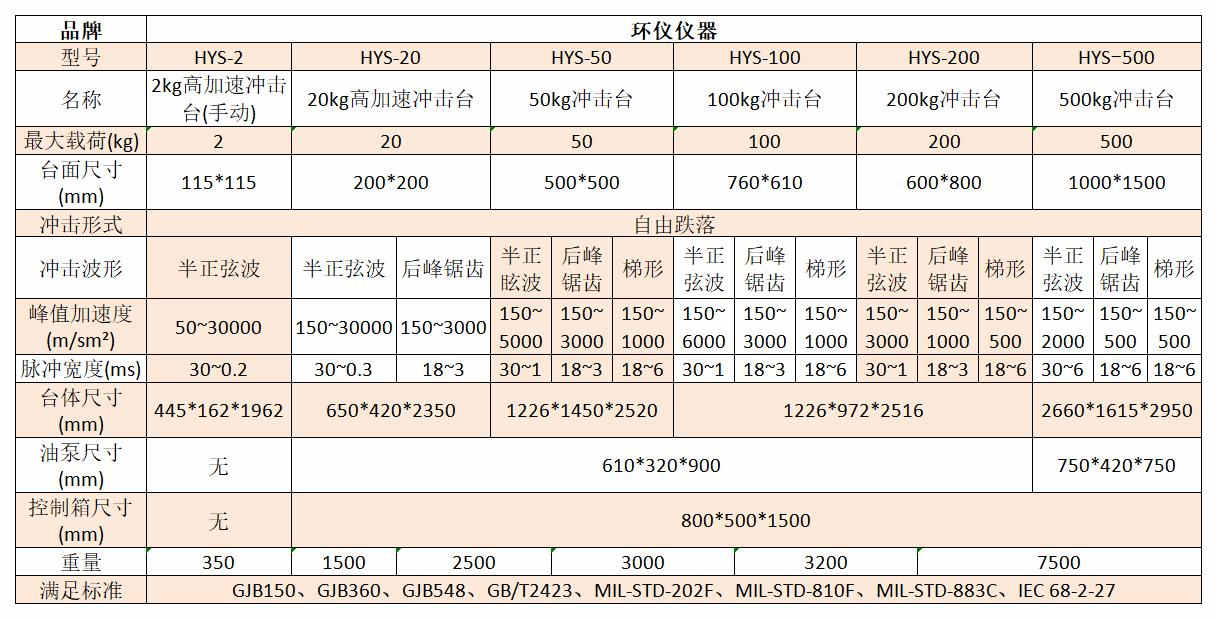 高加速機(jī)械沖擊臺(tái)的主要特性(圖2)