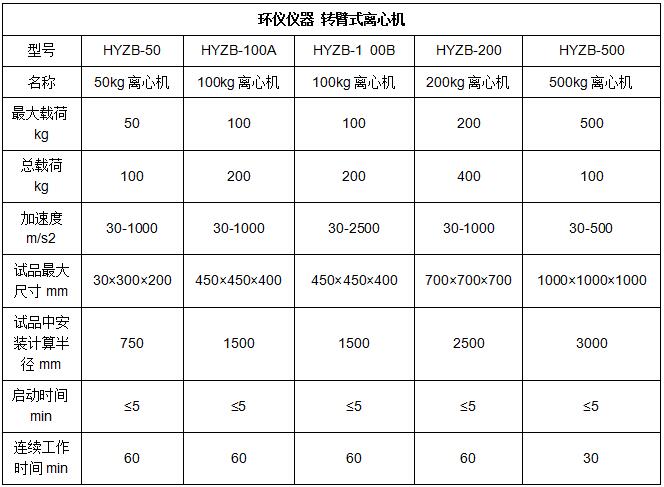 轉(zhuǎn)臂離心機(圖2)