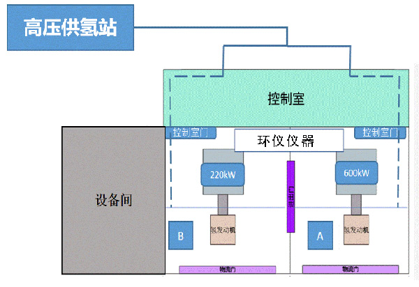 涉氫整車重型轉(zhuǎn)轂陽(yáng)光模擬環(huán)境艙的設(shè)計(jì)要求(圖1)