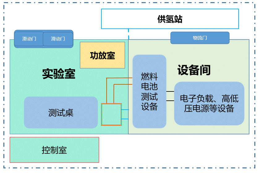 涉氫整車重型轉(zhuǎn)轂陽(yáng)光模擬環(huán)境艙的設(shè)計(jì)要求(圖2)