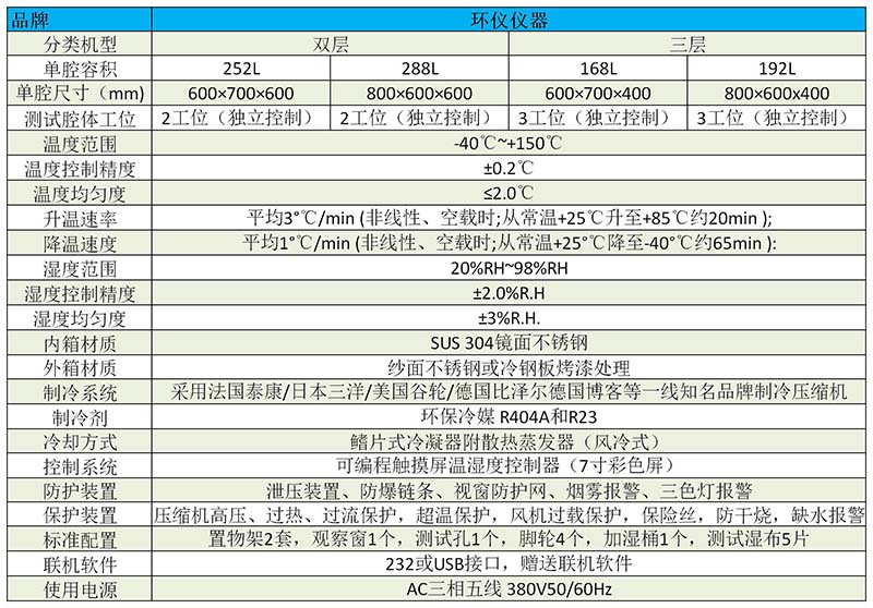 電芯專(zhuān)用高低溫試驗(yàn)箱(圖2)