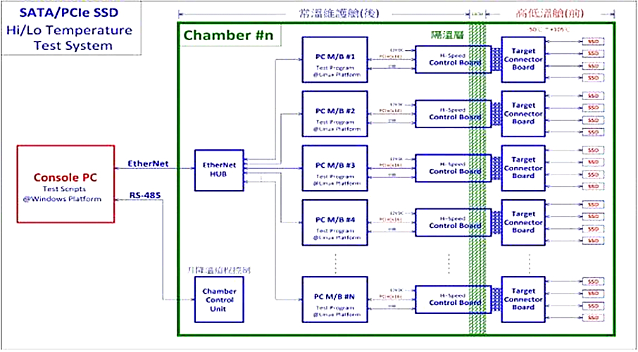 高精度硬盤(pán)RDT高溫老化柜的使用方法(圖2)