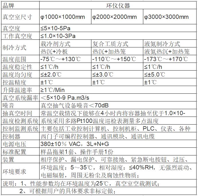 模擬太空高真空試驗(yàn)箱制冷要求(圖2)