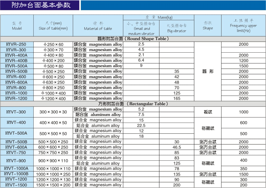 電動振動試驗機(jī)垂直擴(kuò)展臺面(圖1)