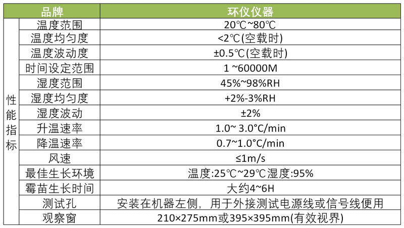 霉菌試驗箱|霉菌培養(yǎng)試驗箱(圖1)