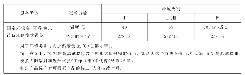 步入式監(jiān)控高低溫老化房試驗(yàn)要求(圖2)