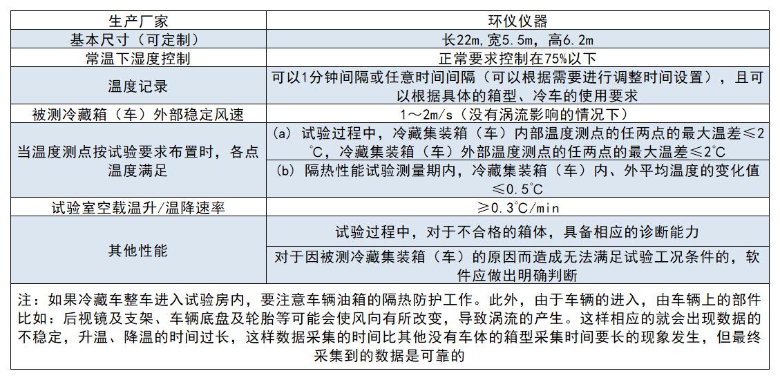 集裝車漏熱試驗房(圖2)