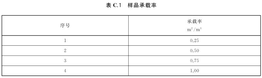 室內(nèi)裝飾裝修污染物釋放測(cè)試艙(圖2)