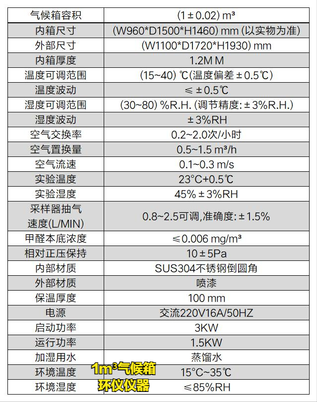 新版人造板產(chǎn)品生產(chǎn)許可證實(shí)施細(xì)則，你需要一臺(tái)膠合板1m3氣候箱(圖2)