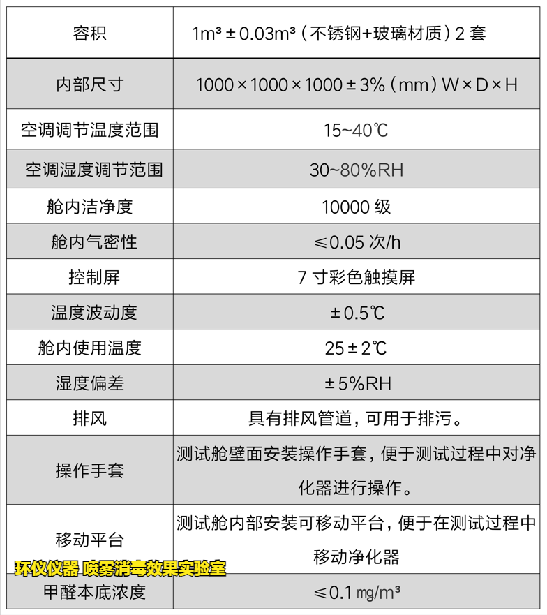 噴霧消毒效果實(shí)驗(yàn)室(圖2)