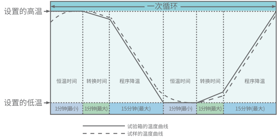 光電器件高低溫特性試驗箱的實際應(yīng)用(圖3)