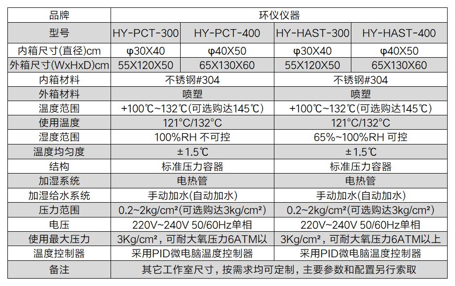 光電產(chǎn)品高加速溫濕度試驗箱(圖2)