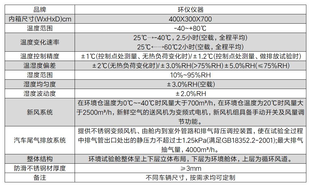 汽車采暖性能試驗艙(圖2)