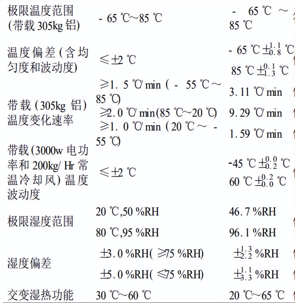 前后四門溫濕度試驗箱的研制(圖3)