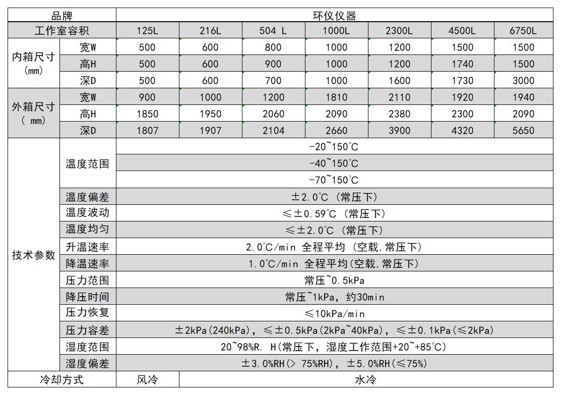 高原壓力模擬試驗艙的設(shè)計方案(圖3)