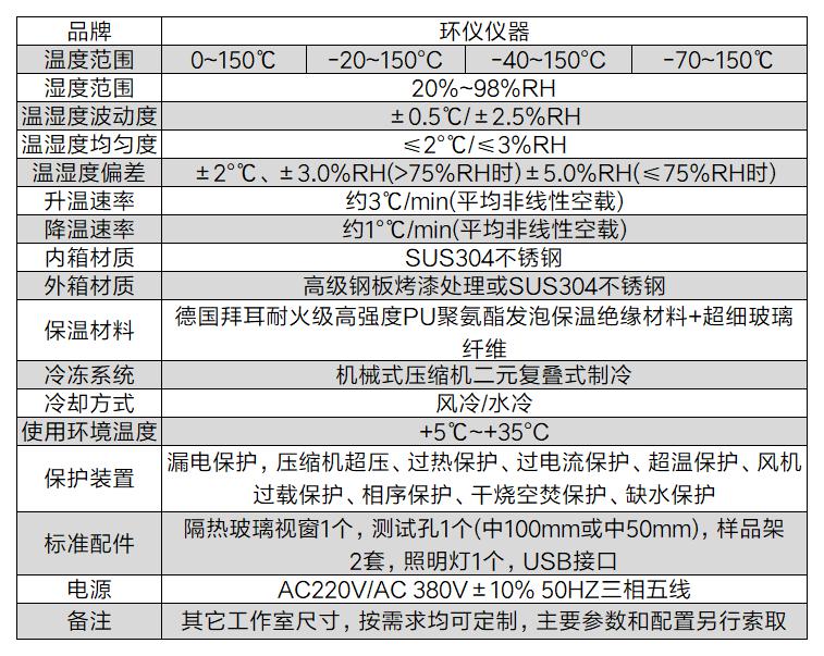 電動(dòng)汽車驅(qū)動(dòng)系統(tǒng)配件濕熱試驗(yàn)箱(圖2)