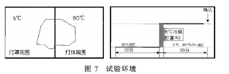 車燈雙氣候防霧起霧試驗箱的起霧試驗驗證(圖3)