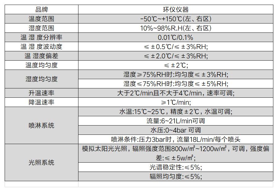 汽車燈復(fù)合霧氣試驗(yàn)箱(圖2)