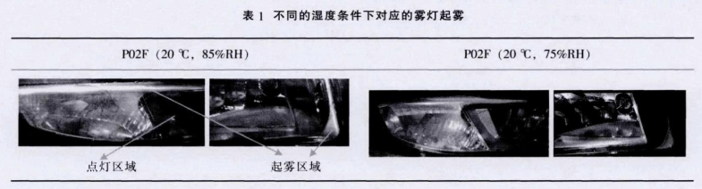 大燈復(fù)合防霧氣試驗(yàn)機(jī)的試驗(yàn)驗(yàn)證(圖4)