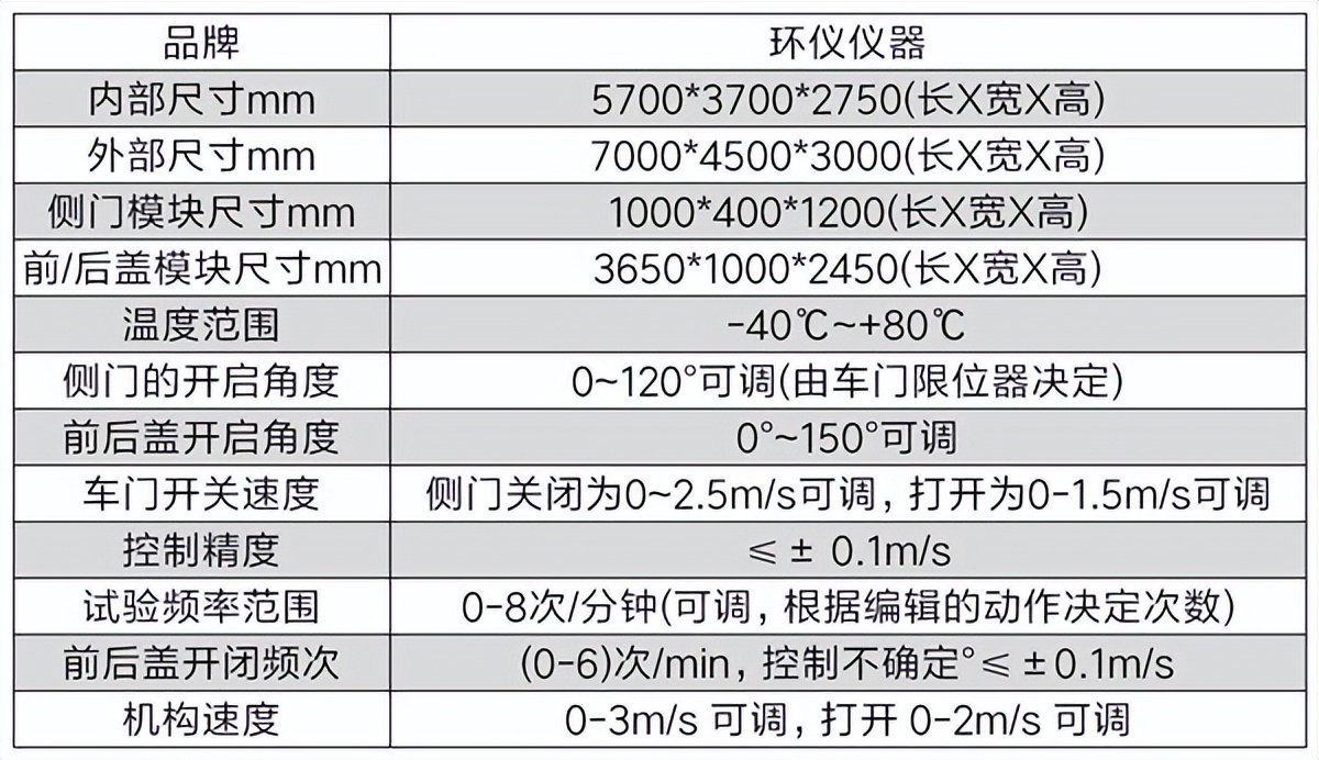 汽車閉合件高低溫耐疲勞試驗(yàn)臺(圖2)