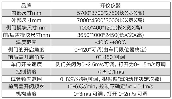 汽車門蓋高低溫耐久試驗臺(圖2)