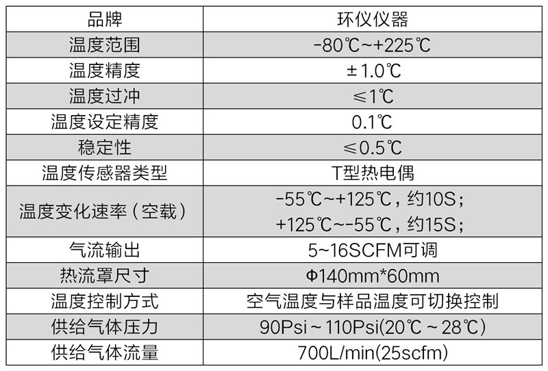 芯片測(cè)試熱流罩（超快速冷熱沖擊試驗(yàn)機(jī)）方案(圖2)
