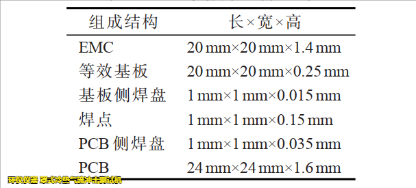 罩式冷熱氣流沖擊測(cè)試機(jī)用于LGA焊點(diǎn)可靠性分析(圖2)